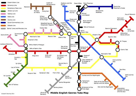 Central Line Tube Map