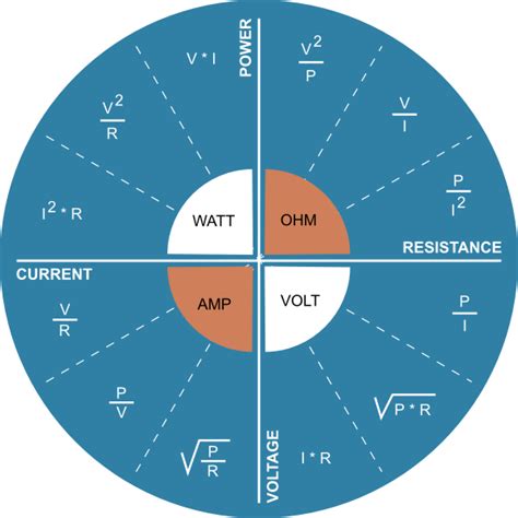 Power Voltage Current Resistance Relationship Free Svg