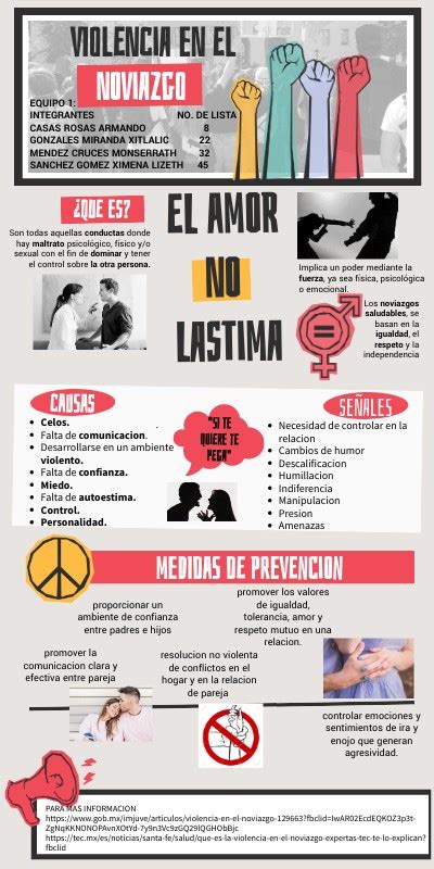 Infografia Violencia En El Noviazgo