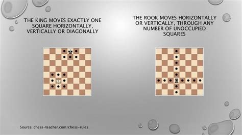 Chess Rules For Beginners Part 2