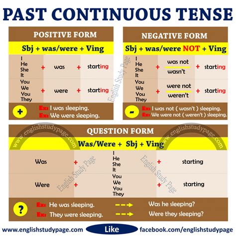 Structure Of Past Continuous Tense English Study Page English