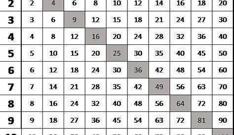 Multiplication Tables from 1-20 | Multiplication chart, Multiplication