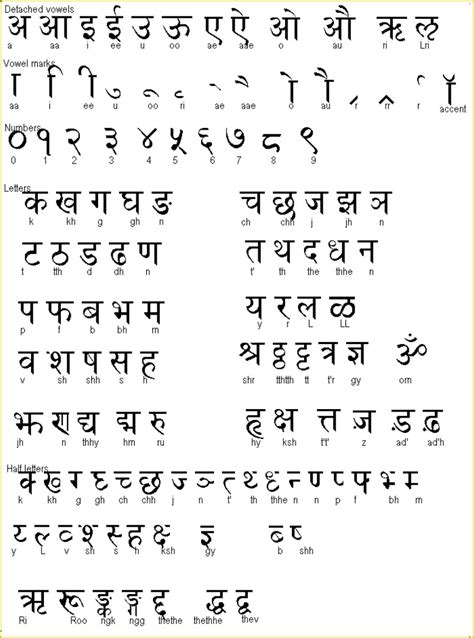 sanskrit hindi alphabet bharat darshan sanskrit