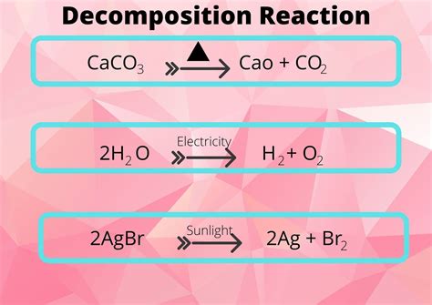 Types Of Chemical Reactions Full Explanation And Examples