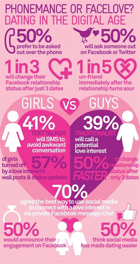 17 Best Images About Infographics About Love On Pinterest Broken