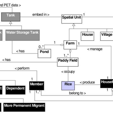 Uml Class Diagram Showing The Structure And The Key Components Of Rlr