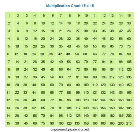 Blank 15x15 Multiplication Chart Archives Multiplication Table Chart