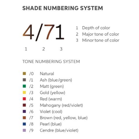 The Universal Hair Color Numbering System Explained The Hair Addict