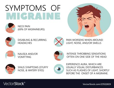 Migraine Infographic Headache Cartoon Character Vector Image