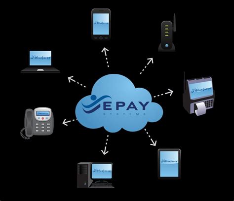 Epay Systems Time And Attendance System Demonstration Youtube