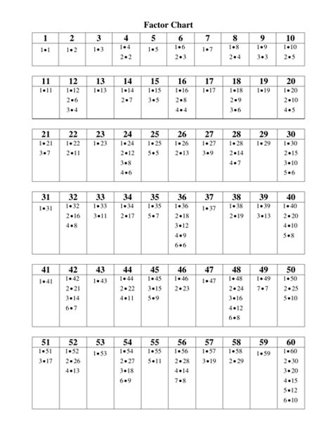 Factor Numbers From 1 To 100 Worksheet