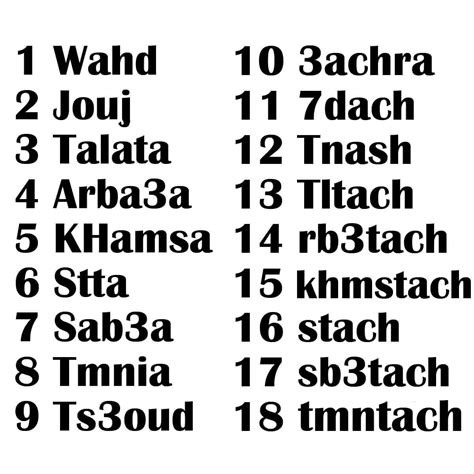 Arabic Numbers With Pronunciation
