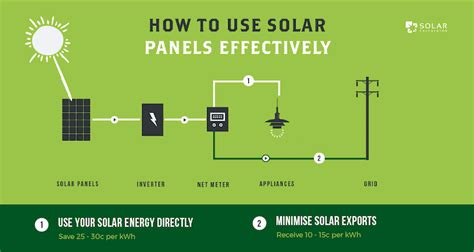 How To Use Solar Panels To Maximise Savings Solar Calculator