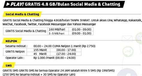 Gratis panggilan ke sesama smartfren (kualitas hd). Cara Daftar Paket Internet IM3 Play Indosat
