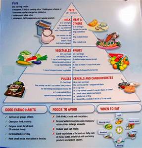 Printable Diabetic Food Chart Printable Graphics