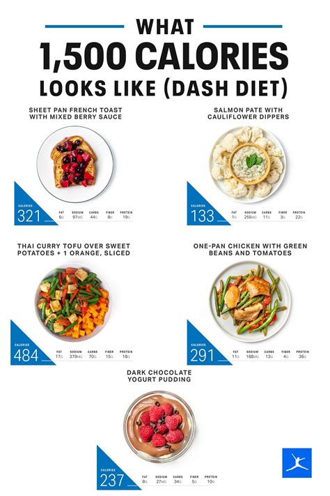 Pin On Healthy Portions