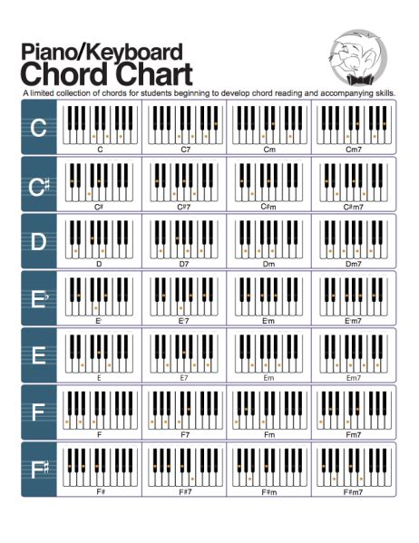 Piano Chord Guide With Chart Poster Oktav In Piano Chords Images And Photos Finder