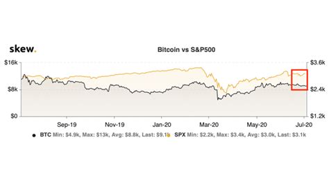 This happens because most of the cryptocurrencies are valued against bitcoin. Bitcoin Stock Over Time - Bitcoin