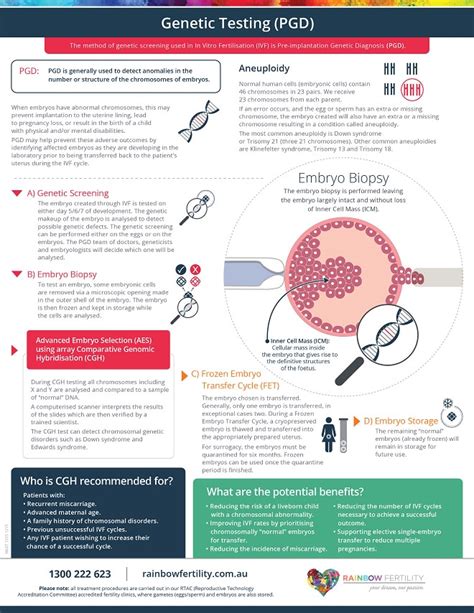 Additional Options With Ivf Rainbow Fertility