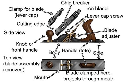 What Are The Parts Of A Standard Metal Hand Plane Wd Tools