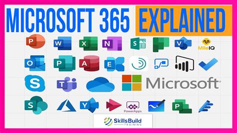 Microsoft 365 Formerly Office 365 Tutorial For Beginners