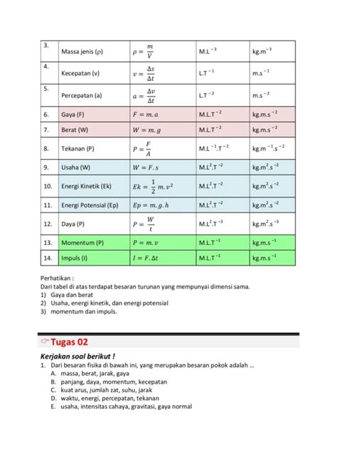 Kelompok Besaran Berikut Yang Merupakan Besaran Turunan Adalah