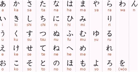 Learn hiragana ひらがな (japanese alphabet). I Want To Learn Japanese Alphabet | learn japanese for ...