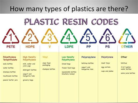 Types Of Plastic And Their Uses