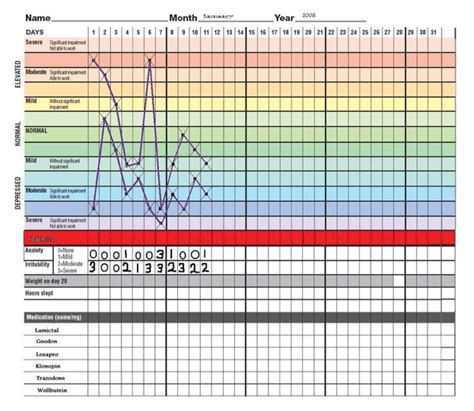 Printable Bipolar Mood Chart