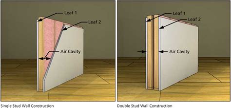 Check spelling or type a new query. The Triple Leaf Effect & Air Cavity Depth | The ...