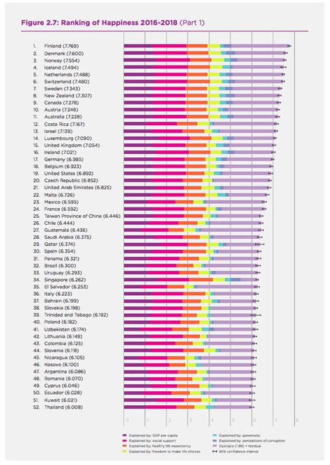 As always, it uses a number of criteria to determine how happy (or unhappy) the citizens of countries are and then ranks each country within an index. The Trump Presidency - 2016 - Page 341 - Front Office ...