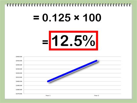 How To Calculate A Percentage