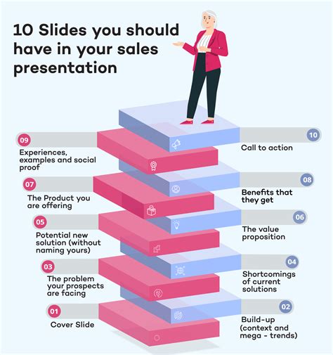 15 Sales Presentation Dos And Donts Visualhackers