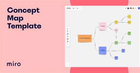 Concept Map Template And Examples Miro