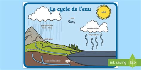 Poster Le Cycle De L Eau Teacher Made
