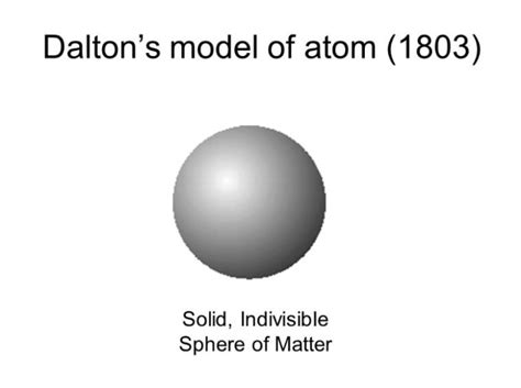 Teori Atom Menurut John Dalton Rasanya