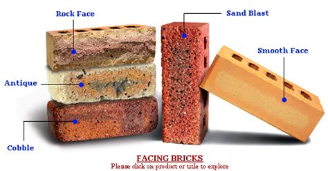 Building Materials Types Of Bricks