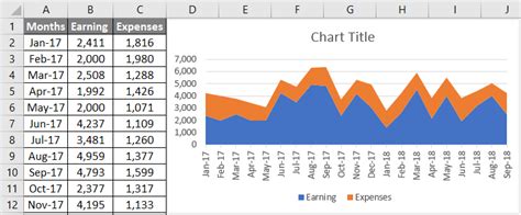 Chart Wizard In Excel How To Create A Chart Using Chart Wizard