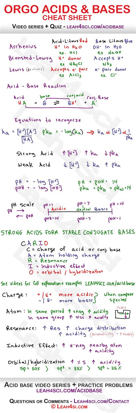 Organic Chemistry Acid Base Cheat Sheet Study Guide Mcat And Organic