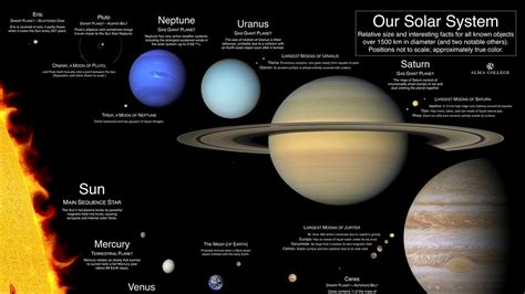 Top 10 Crazy Facts About Our Solar System Youtube