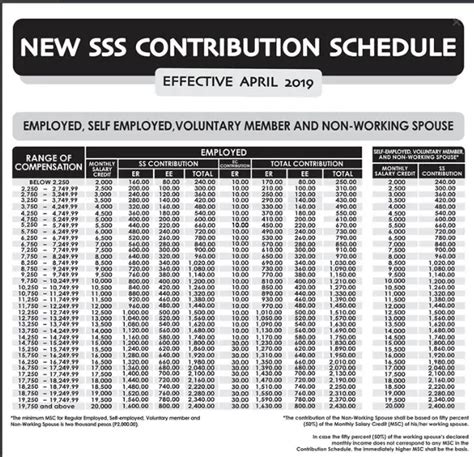 Sss Contribution Table Sss Benefits For Filipinos Hot Sex Picture