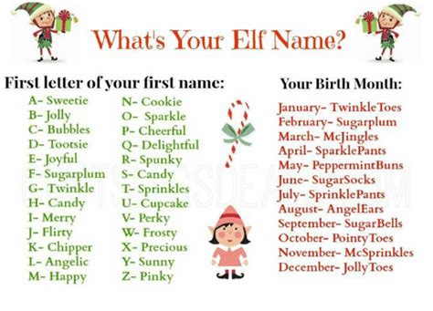 Whats Your Elf Name Your Birth Month First Letter Of