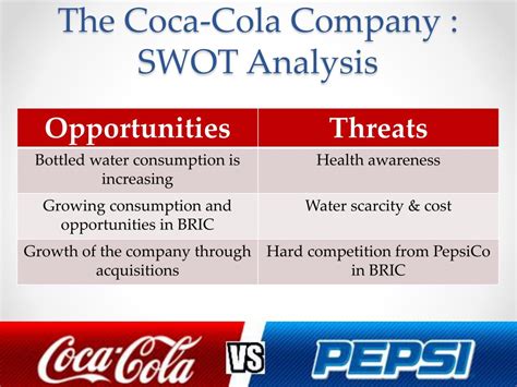 Use our swot analysis example to gain an overall understanding of coca cola's strengths and weaknesses and strategic options arising. PPT - Case Study : Soft Drinks PowerPoint Presentation ...
