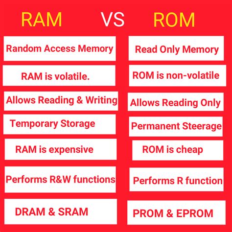Ram is used to store computer programs and data that cpu needs in real time. 10 Differences Between RAM and ROM ~ BZU SCIENCE
