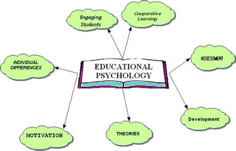 What Is Educational Psychology In Uk Study365