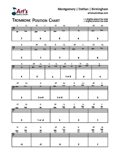 Trombone Slide Position Chart Download Courtesy Of Arts Music Shop