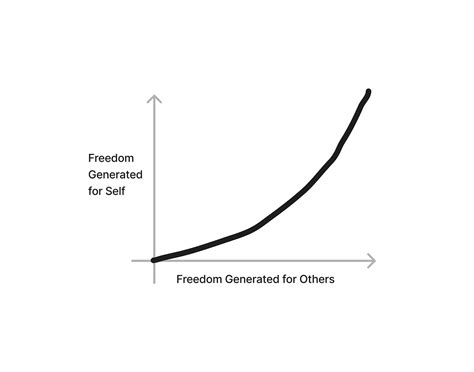 The Freedom Analysis Successful Businesses Create The Means By Nabil Irfan Jan 2024 Medium