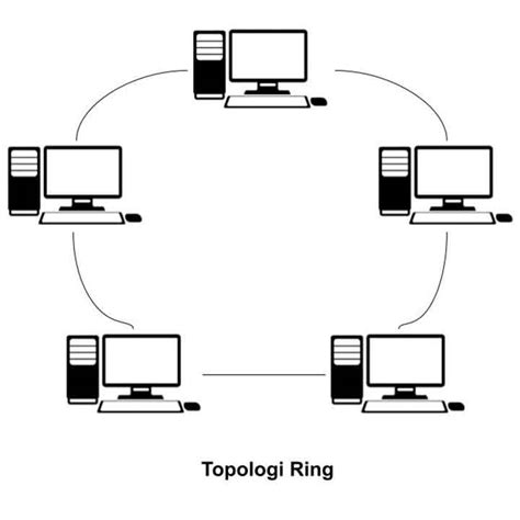 Jenis Topologi Jaringan Komputer Beserta Pengertian Lengkapnya
