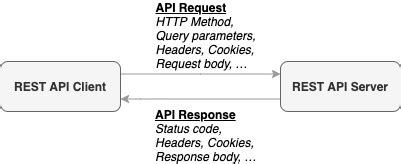 Rhino REST API Framework 1.0.0 :: Rhino REST API Framework Demonstration Overview :: Appendix ...