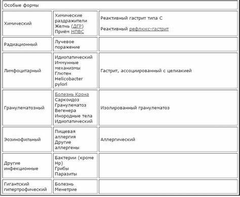 Рефлюкс гастрит диета лечение Рефлюкс гастрит: лечение, симптомы, диета Рефлюкс гастрит: лечение, симптомы, диета Рефлюкс гастрит диета лечение